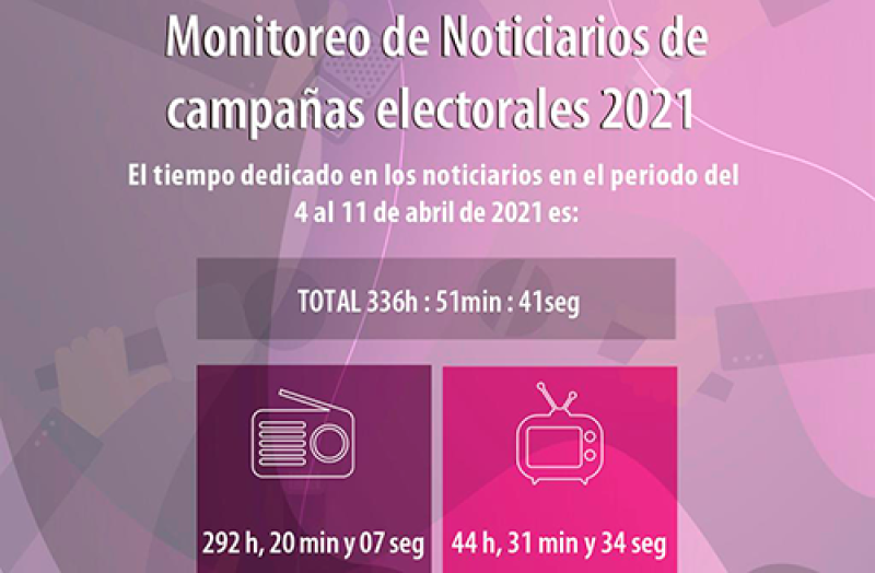 Presenta INE el primer informe de resultados del Monitoreo de noticiarios durante las campañas federales