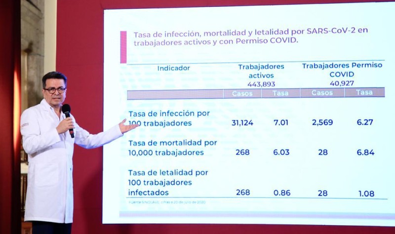 Capacitación, entrenamiento y entrega de insumos de protección, claves en el cuidado de trabajadores del IMSS durante la pandemia