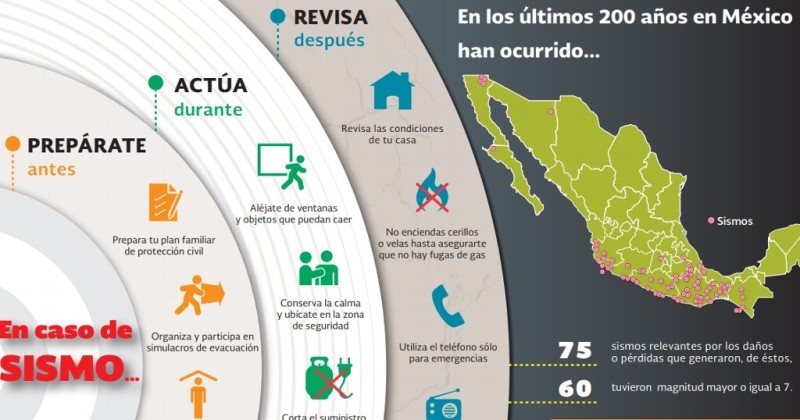 Veracruz se suma al Macrosimulacro nacional, será este lunes